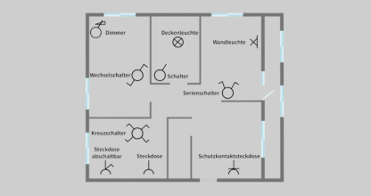Kundenspezifische Lösungen